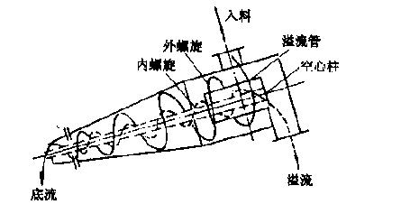 两产品重介质祥彩网